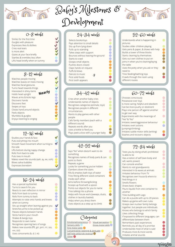 2-Year-Old Developmental Milestone Checklist for Your Toddler