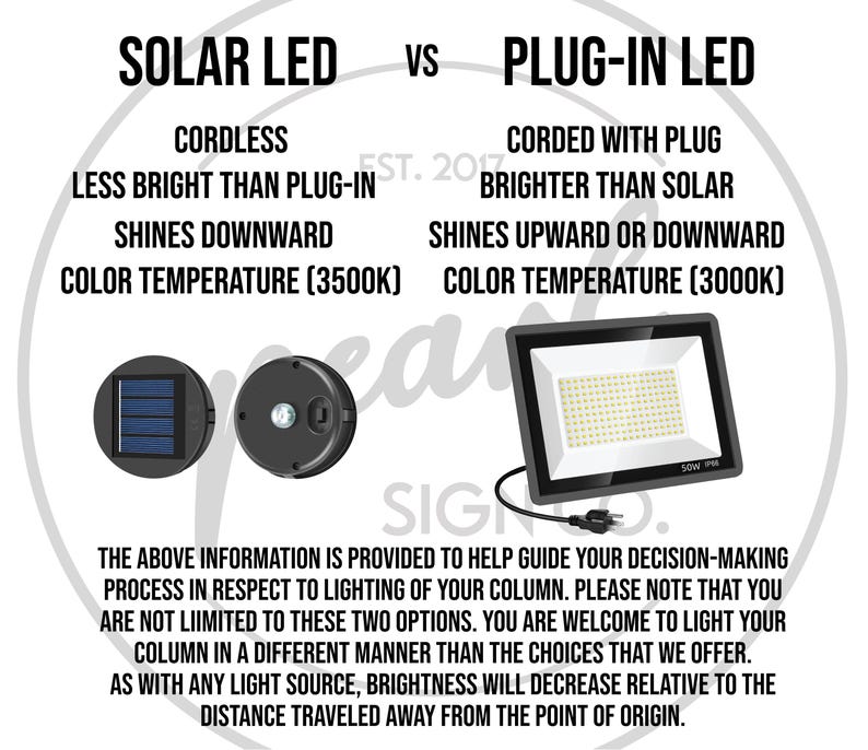 May include: Informational graphic comparing Solar LED and Plug-In LED lighting options. The image includes text detailing the differences in brightness, cord type, and color temperature. It also features illustrations of each type of light.