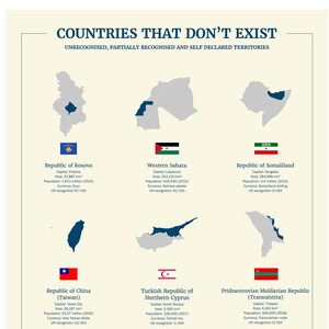 Print - Countries that don&#39;t exist