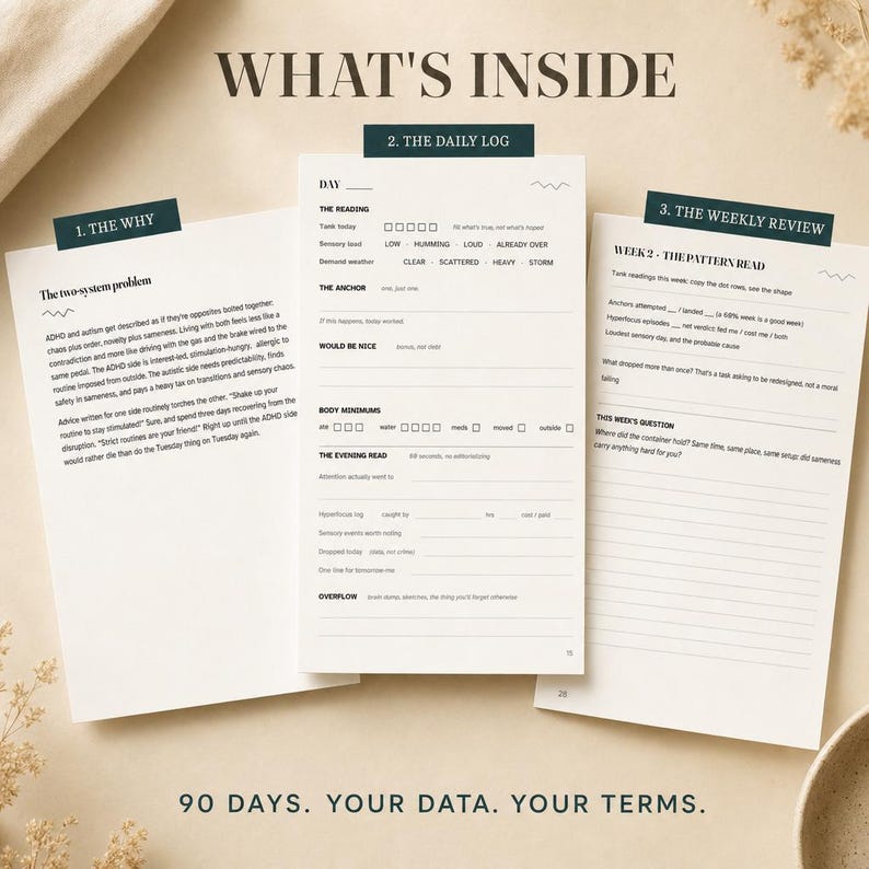 May include: Three white planner pages with black text titled WHAT'S INSIDE. The pages are labeled 1. THE WHY, 2. THE DAILY LOG, and 3. THE WEEKLY REVIEW. The text includes sections for daily tracking, sensory load, and weekly pattern reading.