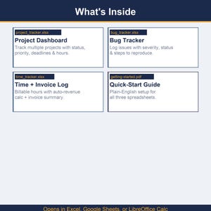K&ouml;nnte beinhalten: Eine digitale Informationsgrafik mit dem Titel What's Inside, die vier Dateien auflistet: project_tracker.xlsx f&uuml;r ein Project Dashboard, bug_tracker.xlsx f&uuml;r einen Bug Tracker, time_tracker.xlsx f&uuml;r ein Time + Invoice Log und getting-started.pdf f&uuml;r einen Quick-Start Guide.