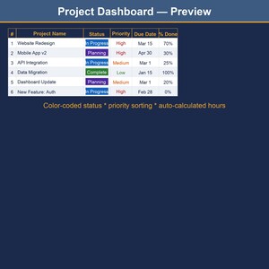 K&ouml;nnte beinhalten: Eine Projekt-Dashboard-Vorschautabelle mit Spalten f&uuml;r Projektname, Status, Priorit&auml;t, F&auml;lligkeitsdatum und % erledigt. Die Tabelle listet sechs Projekte mit farbcodierten Statusbezeichnungen und Priorit&auml;tsstufen auf. Der Text darunter lautet: Color-coded status * priority sorting * auto-calculated hours.