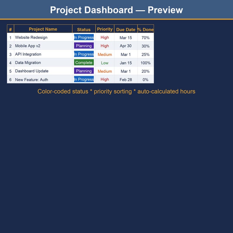 K&ouml;nnte beinhalten: Eine Projekt-Dashboard-Vorschautabelle mit Spalten f&uuml;r Projektname, Status, Priorit&auml;t, F&auml;lligkeitsdatum und % erledigt. Die Tabelle listet sechs Projekte mit farbcodierten Statusbezeichnungen und Priorit&auml;tsstufen auf. Der Text darunter lautet: Color-coded status * priority sorting * auto-calculated hours.