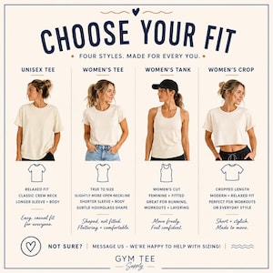 May include: A sizing guide chart titled CHOOSE YOUR FIT displaying four clothing styles: a unisex tee, a tee, a tank top, and a crop top. Each section includes a line drawing of the garment, descriptive text about the fit, and a photograph of a person wearing the item. The bottom includes contact information for Gym Tee Supply.
