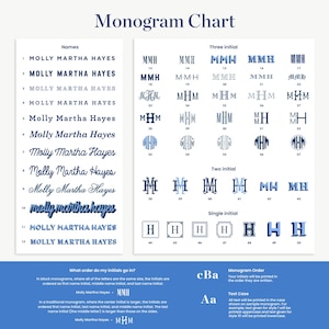 a blue and white poster with the words monogram chart