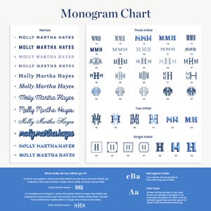 a blue and white poster with the words monogram chart