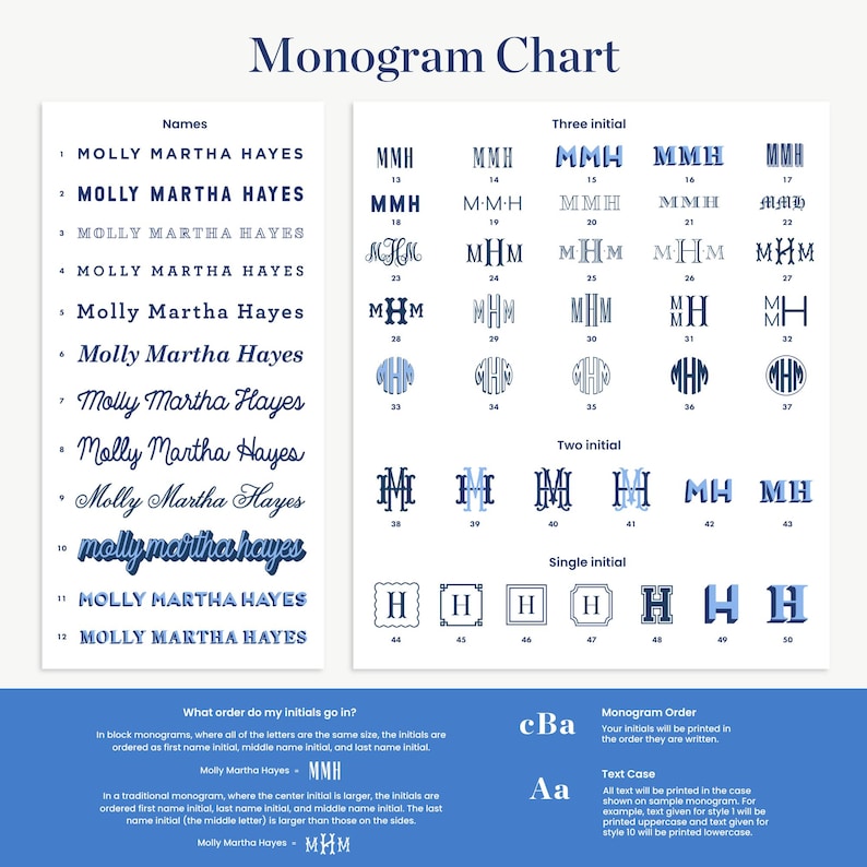 a blue and white poster with the words monogram chart