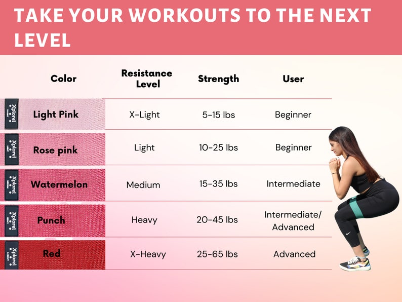 Strength Training Band Set of 5 W/ Carrying Bag, Workout Guide