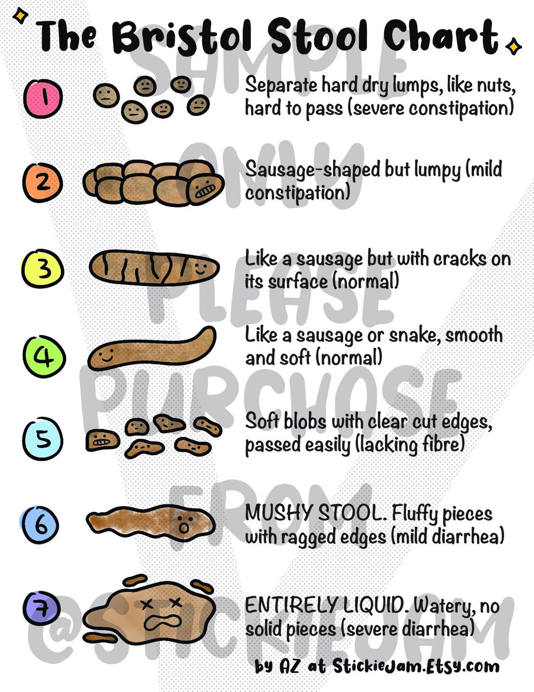 Customized Cute Bristol Stool Chart Digital PDF Printable Lab New ...