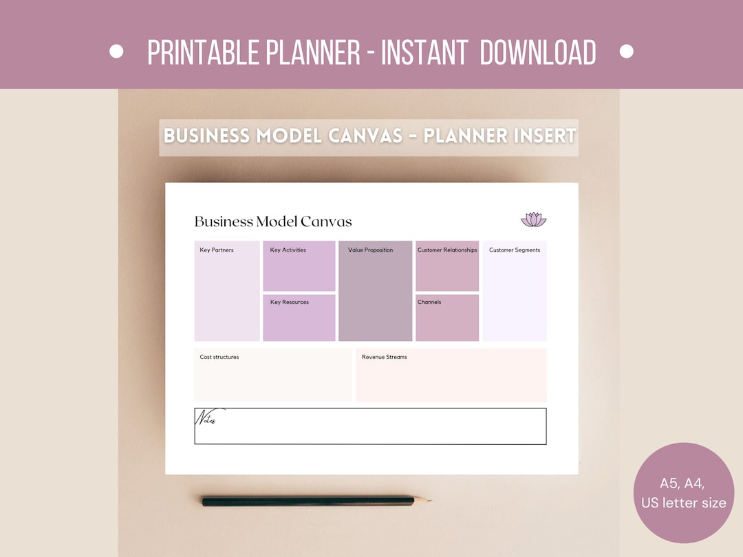 Business model canvas printable by TheZenEntrepreneurbusiness - Etsy ...