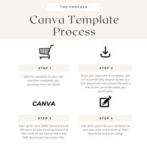 May include: A four-step process for using a Canva template. The steps are illustrated with icons: a shopping cart, a download arrow, the Canva logo, and a pencil editing a square. The text describes adding the template to a cart, downloading a PDF with instructions, signing up for a free Canva account, and editing the template.