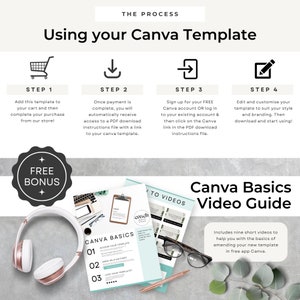Puede incluir: Una lista de productos digitales para una plantilla de Canva con una gu&iacute;a de video de bonificaci&oacute;n gratuita. La lista incluye cuatro pasos para usar la plantilla: agregar al carrito, comprar, registrarse en Canva y personalizar. La plantilla est&aacute; dise&ntilde;ada para crear un negocio de coaching.