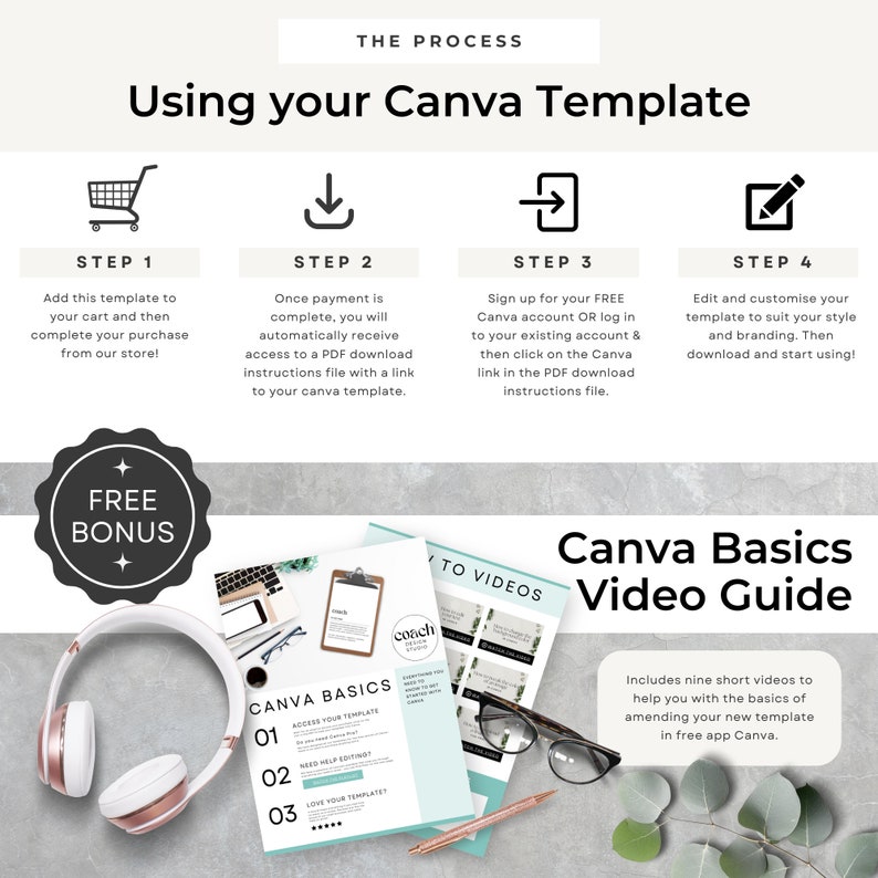Puede incluir: Una lista de productos digitales para una plantilla de Canva con una gu&iacute;a de video de bonificaci&oacute;n gratuita. La lista incluye cuatro pasos para usar la plantilla: agregar al carrito, comprar, registrarse en Canva y personalizar. La plantilla est&aacute; dise&ntilde;ada para crear un negocio de coaching.