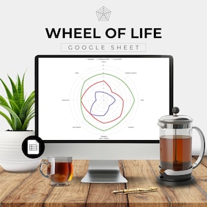 May include: A computer screen displaying a Google Sheet with a wheel of life chart. The chart shows progress over time in different areas of life, such as health, relationships, and finances. The chart is color-coded with green, red, and purple lines.