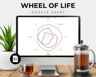 Mall för Google-ark för livshjulet för coacher, klientlivsbalansbedömning, coachningsfokusplanerare, kalkylblad, radardiagram, framstegskontroll