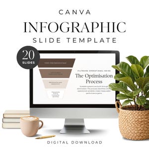 May include: A computer monitor displays a Canva infographic slide template with the text "The Optimisation Process." The image includes a coffee cup, pen, books, and a potted plant in a woven basket. The text "20 Slides" is also visible.