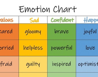 Blood Pressure Chart