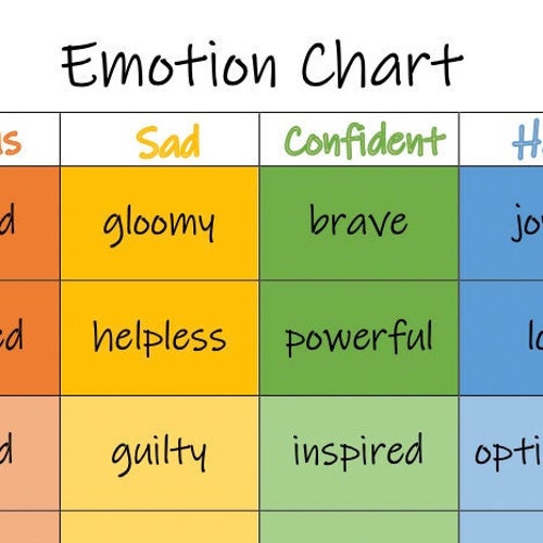 And Emotion Chart