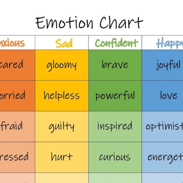 Primary and Secondary Emotions Chart Etsy Canada