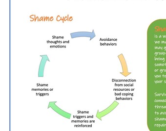 guilt and shame etsy