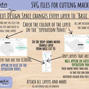 May include: An instructional graphic for SVG files for cutting machines. It explains how to change layers in Cricut Design Space from Basic Cut to Score or Pen, noting that scoring layers appear blue and pen layers appear green in the operation panel.