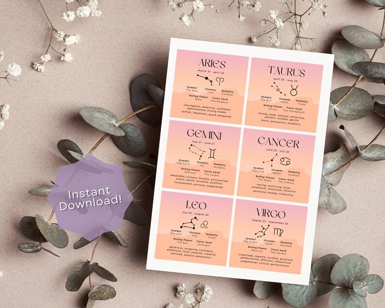 May include: A printable set of 12 zodiac signs with their symbols, ruling planets, and key characteristics. Each sign is displayed on a pink and orange gradient background with a white border.