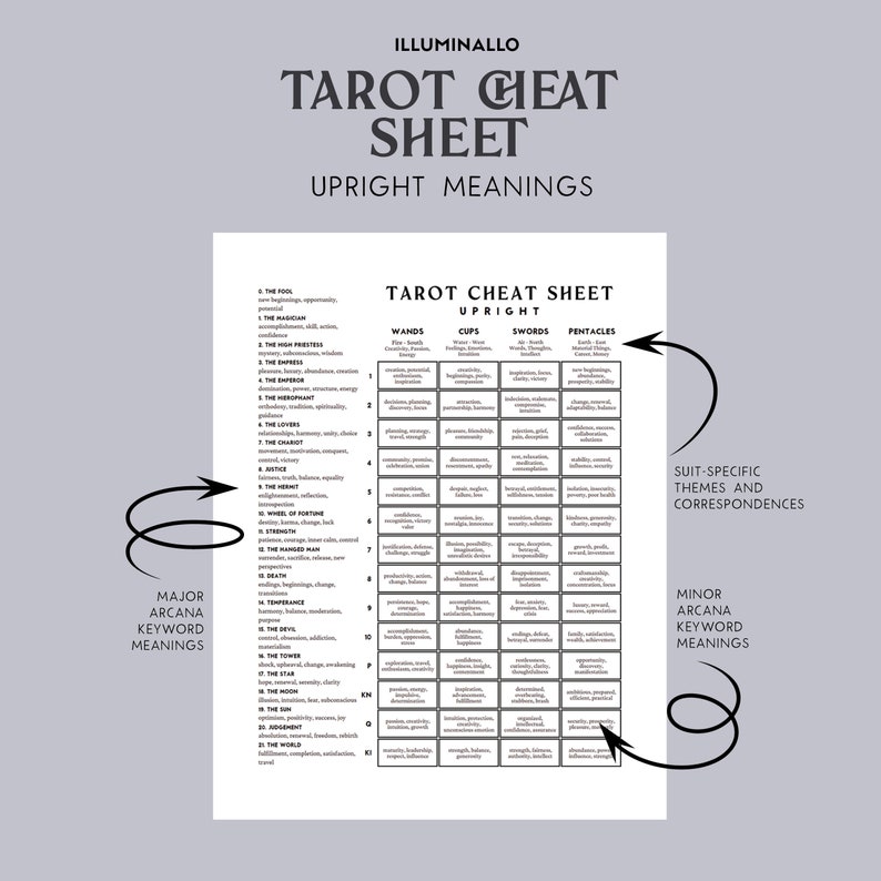 Tarot Cheat Sheet Printable Tarot Meanings Printable Tarot Meanings ...