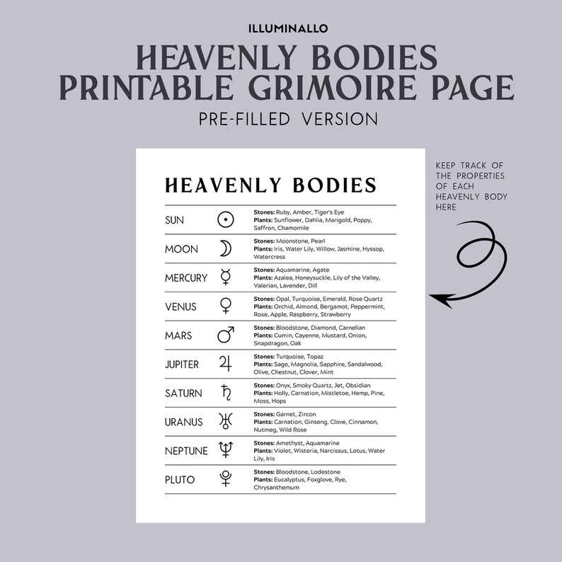 Heavenly Bodies Meanings, Printable Grimoire Pages, Witchcraft