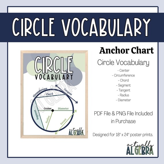 Parts Of A Circle Anchor Chart