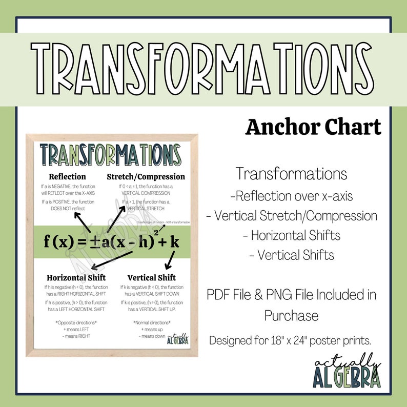 Transformations Anchor Chart Algebra I Etsy