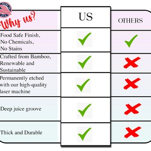 Puede incluir: Un gr&aacute;fico comparativo que destaca las caracter&iacute;sticas del producto, con el encabezado "&iquest;Por qu&eacute; nosotros?" y un logotipo "Made in USA". Las caracter&iacute;sticas incluyen "Acabado apto para alimentos", "Hecho de bamb&uacute;" y "Grueso y duradero".