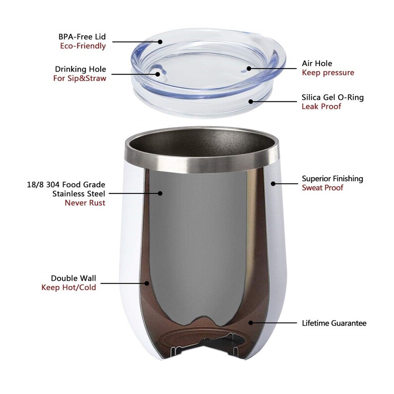 May include: A cross-section diagram of a white stainless steel tumbler with a clear lid. The tumbler has a double-wall design and a silver rim. The lid has a drinking hole and an air hole. Text includes "BPA-Free Lid", "Eco-Friendly", "Never Rust", and "Lifetime Guarantee".