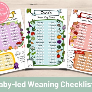 Tracker voor babyvoeding | Eerste voedselchecklist | Baby Led spenen voedingsschema | Afdrukbaar | Vaste babyvoedingslogboek starten | Spenen grafiek