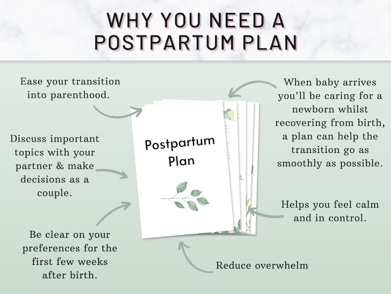 Postpartum Lettering Postpartum Planner | Postpartum Checklist | 4th Trimester | Postpartum ...