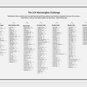 Wainwrights Tick Sheet - Download and Print
