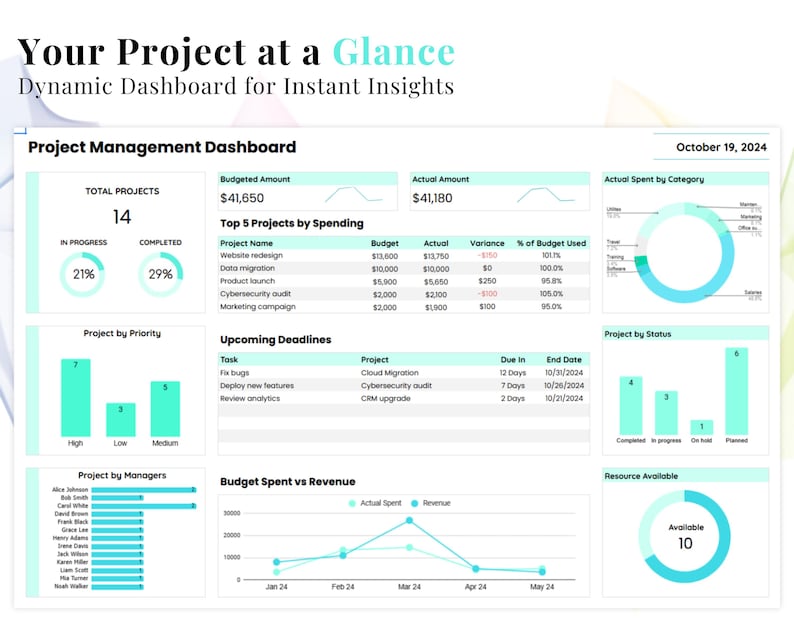 Project Spend Graph Ultimate Project Management Tool | Google Sheets Template | Budget ...