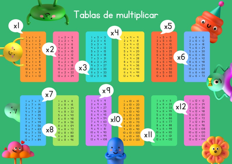Multiplication Table Printable Poster, Educational Poster, Homeschool