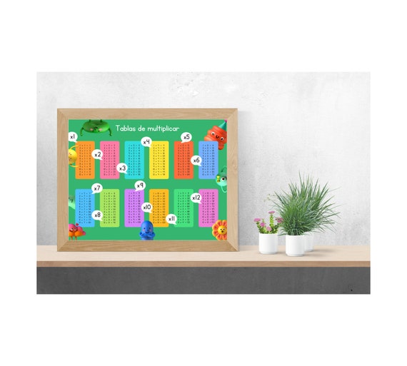 Multiplication Table Printable Poster Educational Poster Etsy