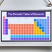 Periodic Table of Elements, Homeschool Digital Poster, Science ...