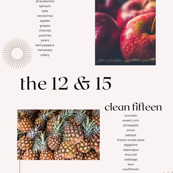 Clean Fifteen and Dirty Dozen List