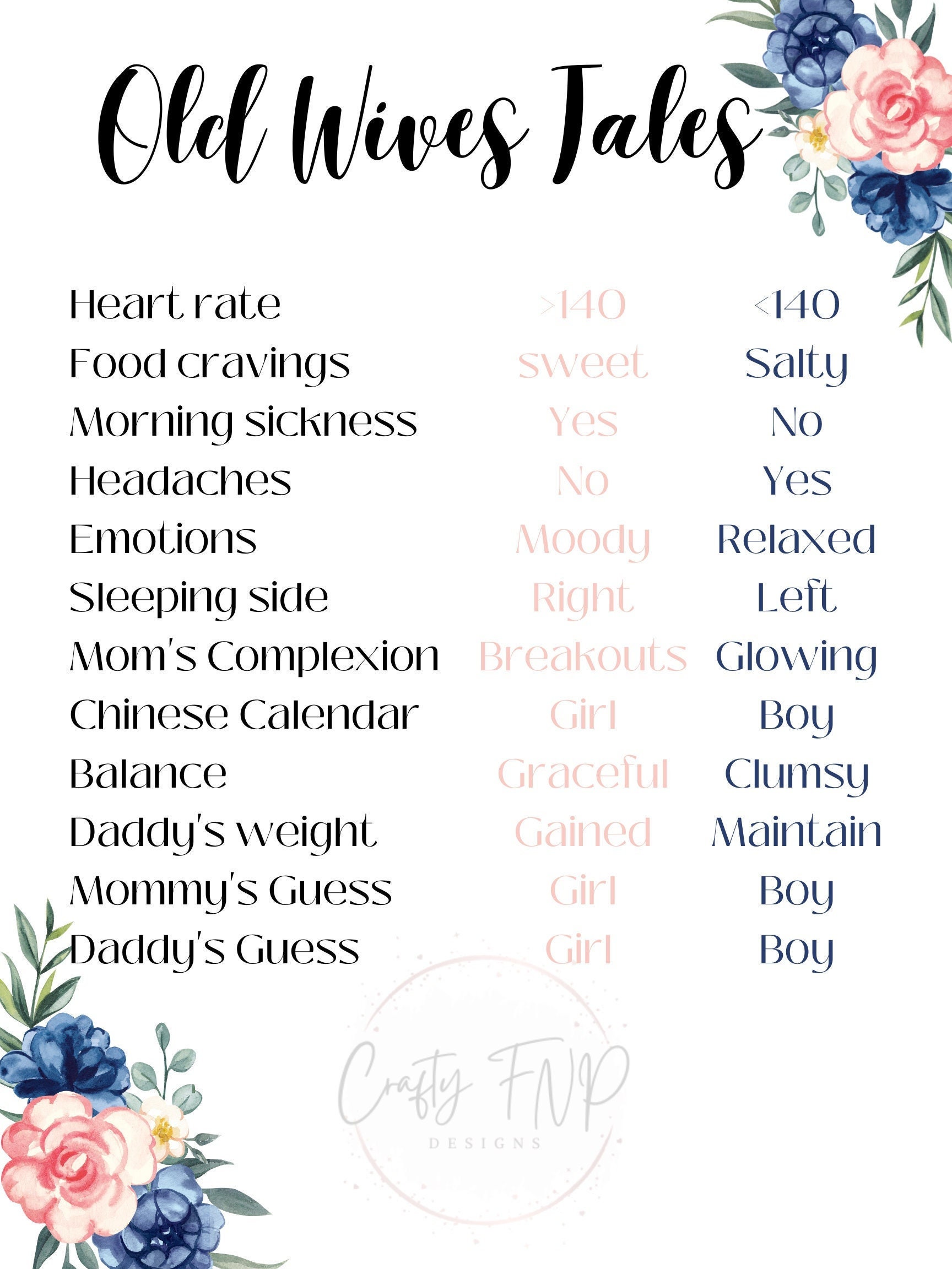 Gender Reveal Old Wives Tales Printable, Instant Download Etsy
