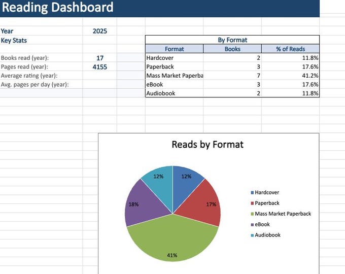 Excel Book Library Template: Reading Log & Book Inventory (digital ...