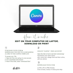 May include: A laptop computer screen displaying the Canva logo. The text "How it works" is above the text "Edit on your computer or laptop, download or print".  The image shows a step-by-step guide on how to purchase, edit, and download a digital product from Etsy.