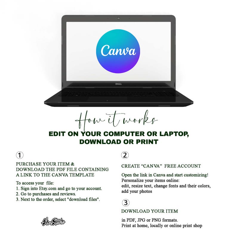May include: A laptop computer screen displaying the Canva logo. The text "How it works" is above the text "Edit on your computer or laptop, download or print".  The image shows a step-by-step guide on how to purchase, edit, and download a digital product from Etsy.