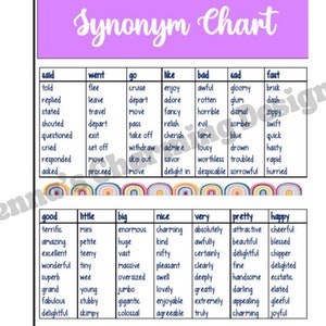 Synonym Chart