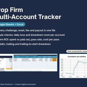 Könnte beinhalten: Ein digitaler Prop Firm Multi-Account Tracker für Google Sheets und Excel. Die dunkelblaue Grafik zeigt Funktionen wie Regelprüfungen, ROI und Drawdown-Tracking sowie eine Beispieldatentabelle und ein kumulatives Netto-Cashflow-Liniendiagramm.