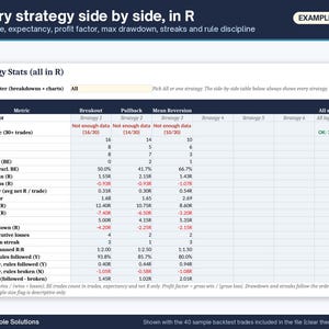 バックテスト用スプレッドシート（​​Google Sheets & Excel）、トレーディング戦略テスター、バックテストログイン（R） 画像 3