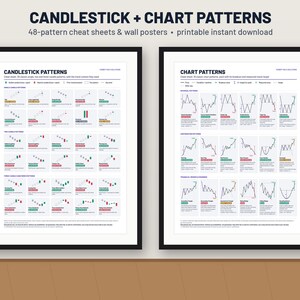 Pode incluir: Dois cartazes educativos emoldurados intitulados Candlestick Patterns e Chart Patterns. Cada cartaz apresenta uma grelha de diagramas de análise técnica de mercados financeiros com indicadores vermelhos e verdes, texto e uma legenda.
