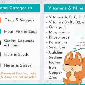 May include: A colorful infographic with a cartoon squirrel. The infographic lists food categories such as fruits and veggies, meat, fish and eggs, grains, legumes and beans, nuts and seeds, and herbs and spices. The infographic also lists vitamins and minerals such as vitamin A, B, C, D, E, K, vitamin B (B1, B2, etc), omega 3, magnesium, phosphorus, potassium, selenium, calcium, sodium, iodine, iron, copper, and zinc. The infographic states that over 180 food items are included.