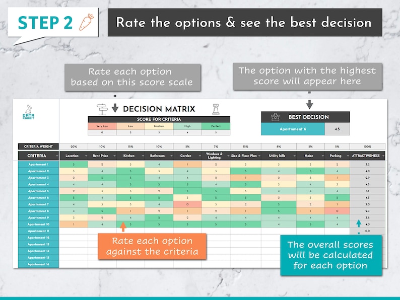 Decision Matrix Google Sheets Template | Decision Maker | Decision ...